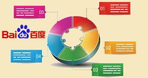Baidu Compliant Ad Text Conversion